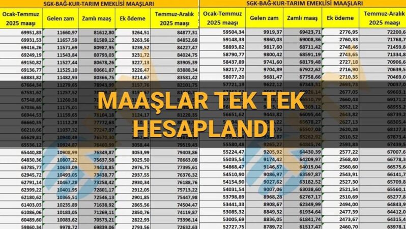 Memur ve emekli maaş zammı son dakika 2025 Temmuz: SSK, Bağ-Kur ve Emekli Sandığı maaşları ne kadar oldu? Unvanlara göre zamlı memur maaşı listesi